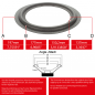 Preview: 7" - 197mm Lautsprecher Schaumstoffsicke