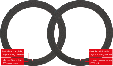 Preview: Audax PR17HR37 Lautsprecher Sicken Reparatur Set