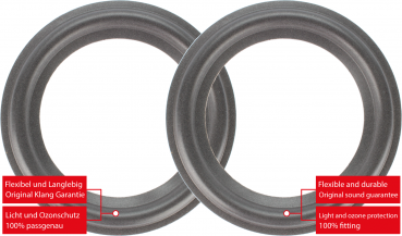 Bang & Olufsen Beovox M100 Speaker Surround Re-Foam Repair Kit - Midrange