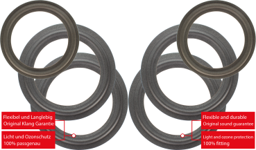 Preview: Dual CL 1000 Speaker Surround Re-Foam Complete Repair Kit For Woofer And Midrange