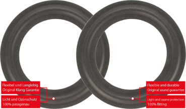 Infinity Sterling SS 2005 Speaker Surround Re-Foam Repair Kit For Midrange