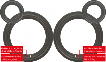 Magnat ALL-Ribbon 5B Speaker Surround Re-Foam Complete Repair Kit For Woofer And Midrange