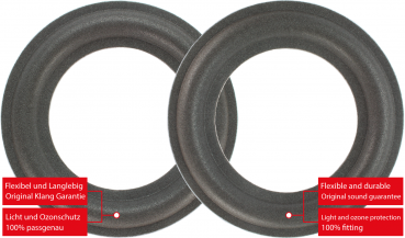 Magnat Ribbon 6 Speaker Surround Re-Foam Repair Kit For Midrange