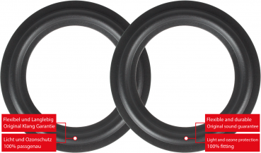 Magnat Vector 4 Speaker Surround Re-Foam Repair Kit For Midrange