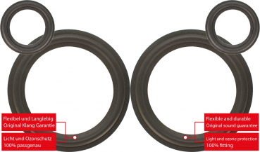 Onkyo MODEL SC-550 Speaker Surround Re-Foam Complete Repair Kit For Woofer And Midrange