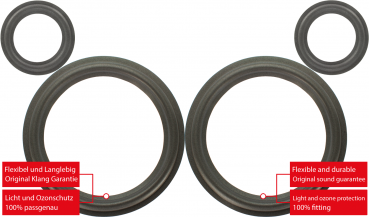 Quadral Sonologue Status MX 20 Speaker Surround Re-Foam Complete Repair Kit For Woofer And Midrange