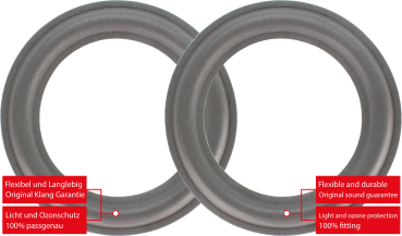 RFT Cascada B 6401 Speaker Surround Re-Foam Repair Kit For Woofer