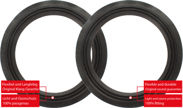 Seas 21 F-GWS Speaker Surround Re-Foam Repair Kit