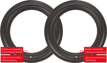 Technics SB-F2 Speaker Surround Re-Foam Repair Kit