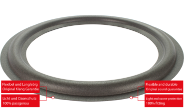 Visonik Sub 4 Speaker Surround Re-Foam Repair Kit - 1 Piece Surround