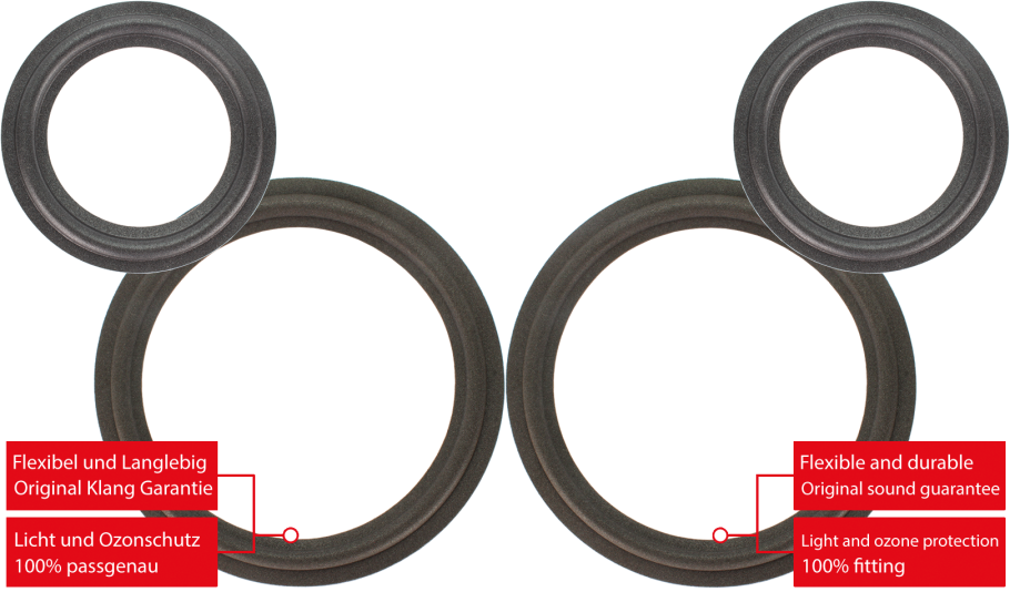 Acoustic Energy AE3 Speaker Surround Re-Foam Complete Repair Kit For Woofer And Midrange