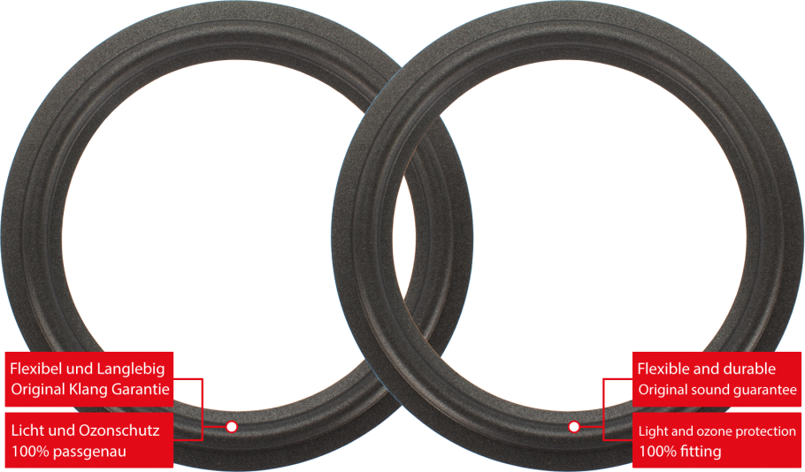 Onkyo MODEL SC-760 Speaker Surround Re-Foam Repair Kit For Woofer