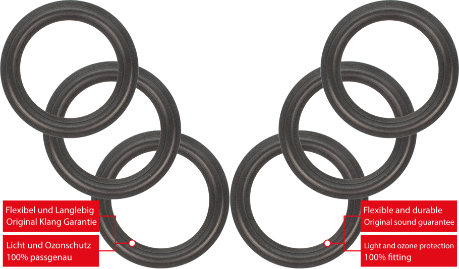 Magnat MONITOR 1000 Speaker Surround Re-Foam Repair Kit - 6 Pieces Surrounds