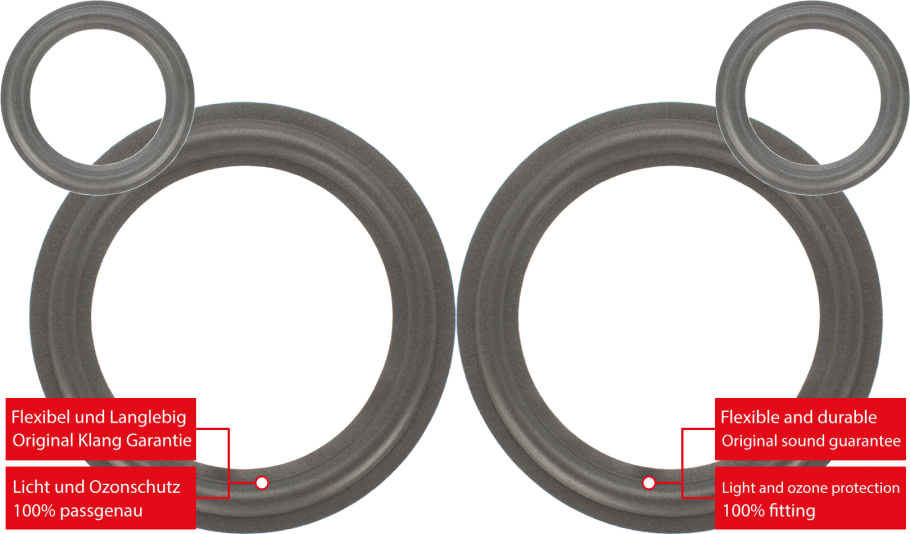 Magnat MSP 110 Speaker Surround Re-Foam Complete Repair Kit For Woofer And Midrange