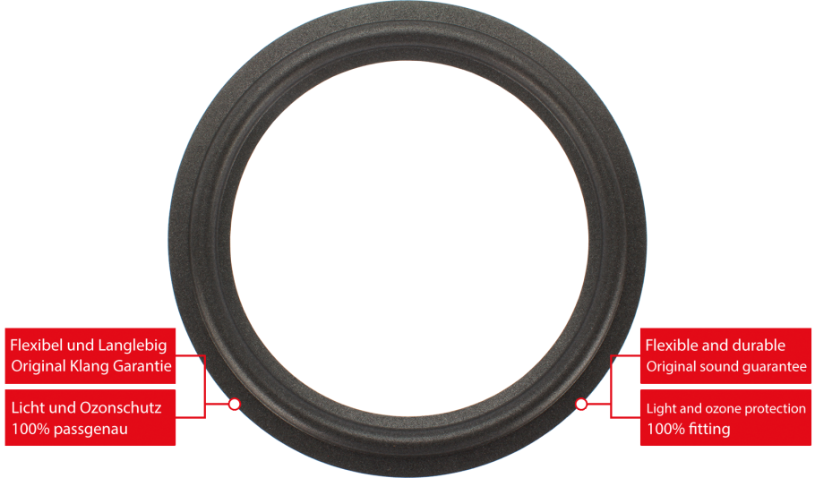 Magnat Omega 380 Speaker Surround Re-Foam Repair Kit For Subwoofer