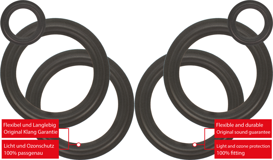 Magnat SONOBULL 35 Speaker Surround Re-Foam Complete Repair Kit For Woofer And Midrange