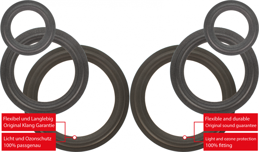 Magnat SONOBULL 7000 XL Speaker Surround Re-Foam Complete Repair Kit For Woofer, Midwoofer And Midrange