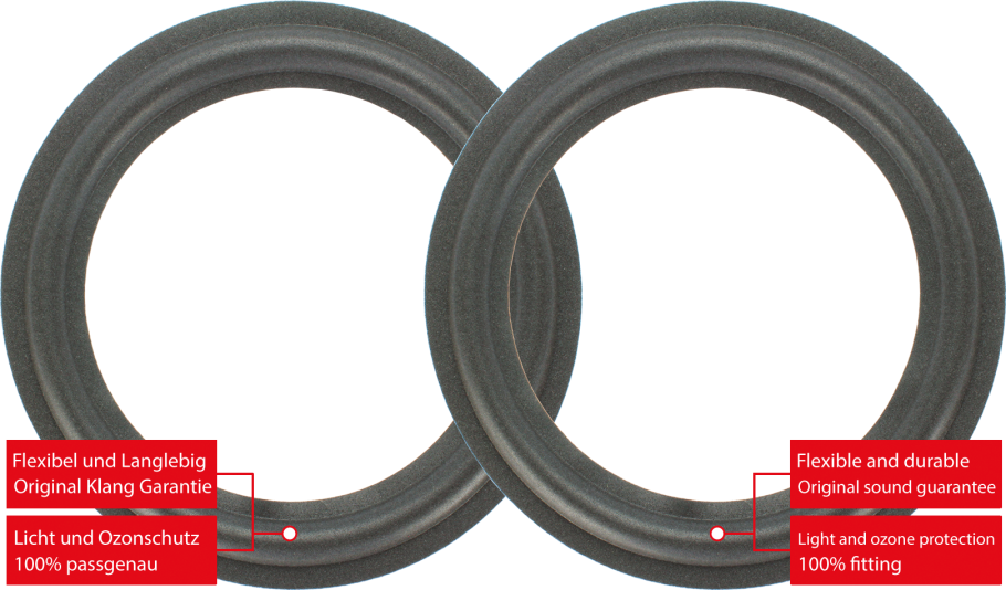Quadral Allsonic SM 120 III Speaker Surround Re-Foam Repair Kit For Woofer