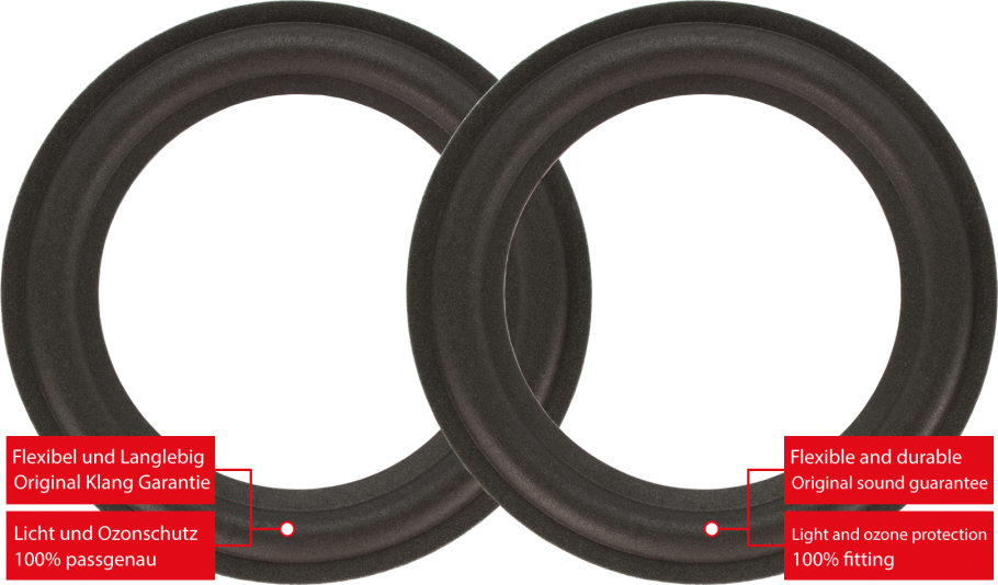 Quadral Merin MK III Speaker Surround Re-Foam Repair Kit For Woofer