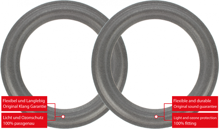 Quadral Tribun Speaker Surround Re-Foam Repair Kit For Midrange