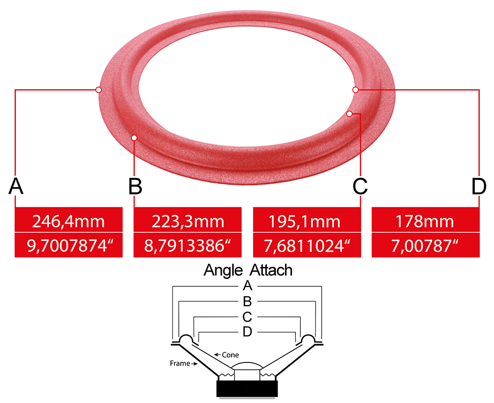 Speaker surround measures