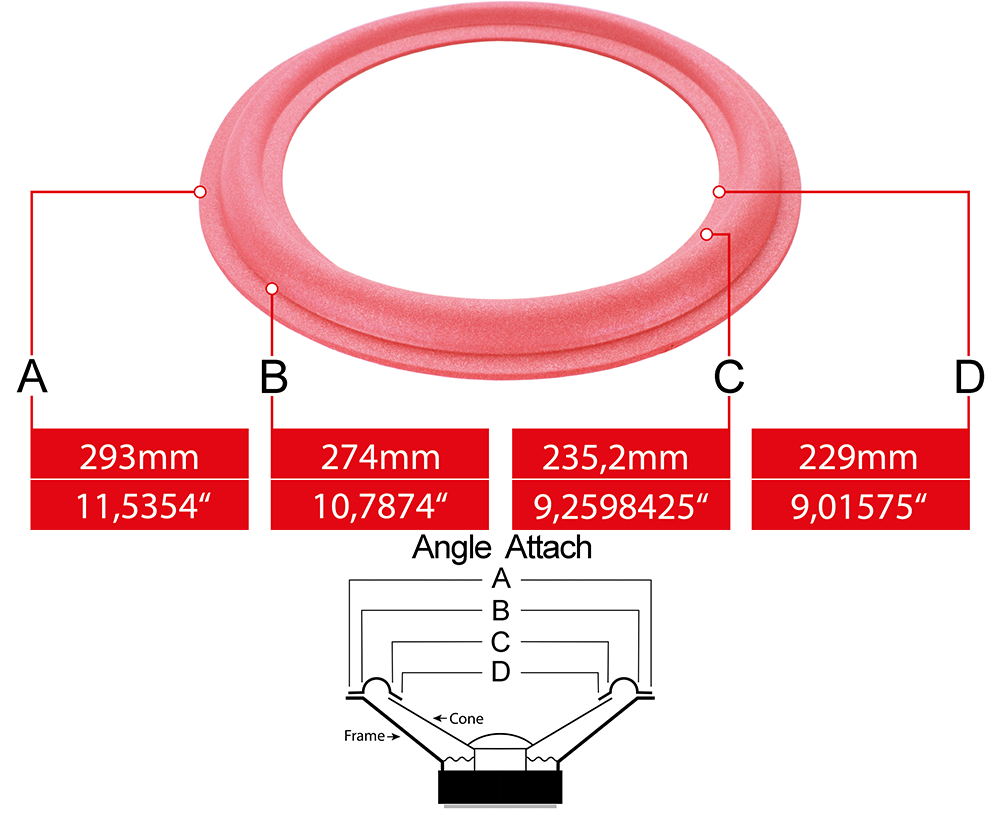 Speaker surround measures