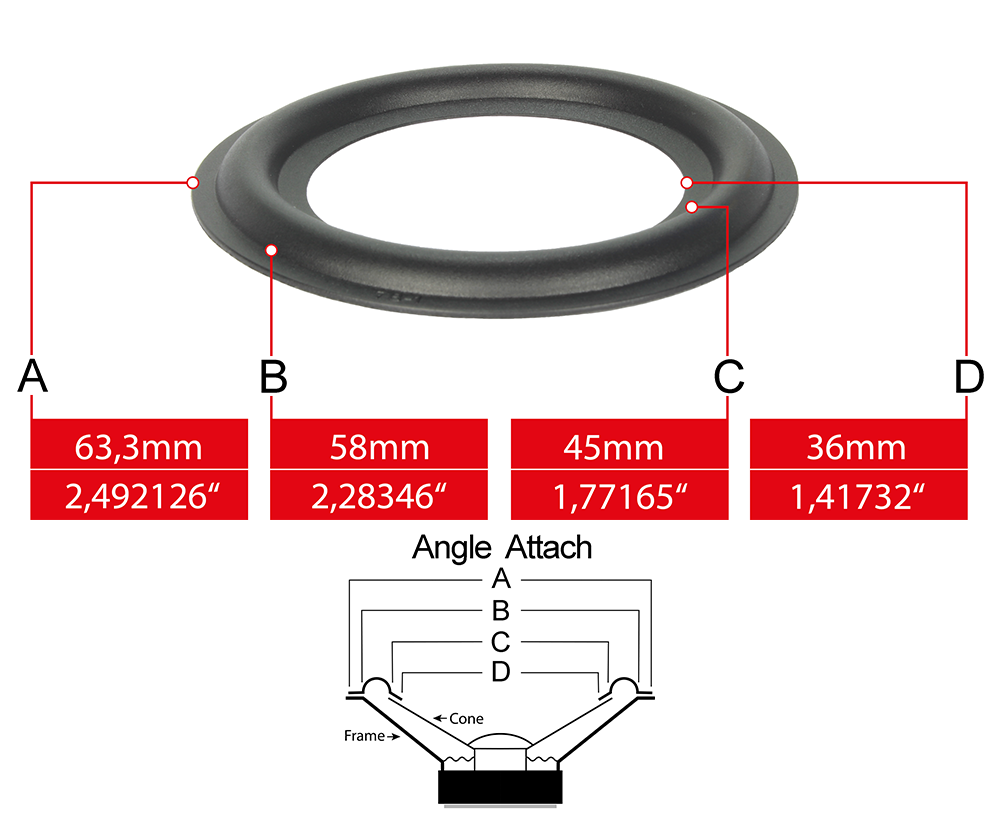 Speaker Surround measures