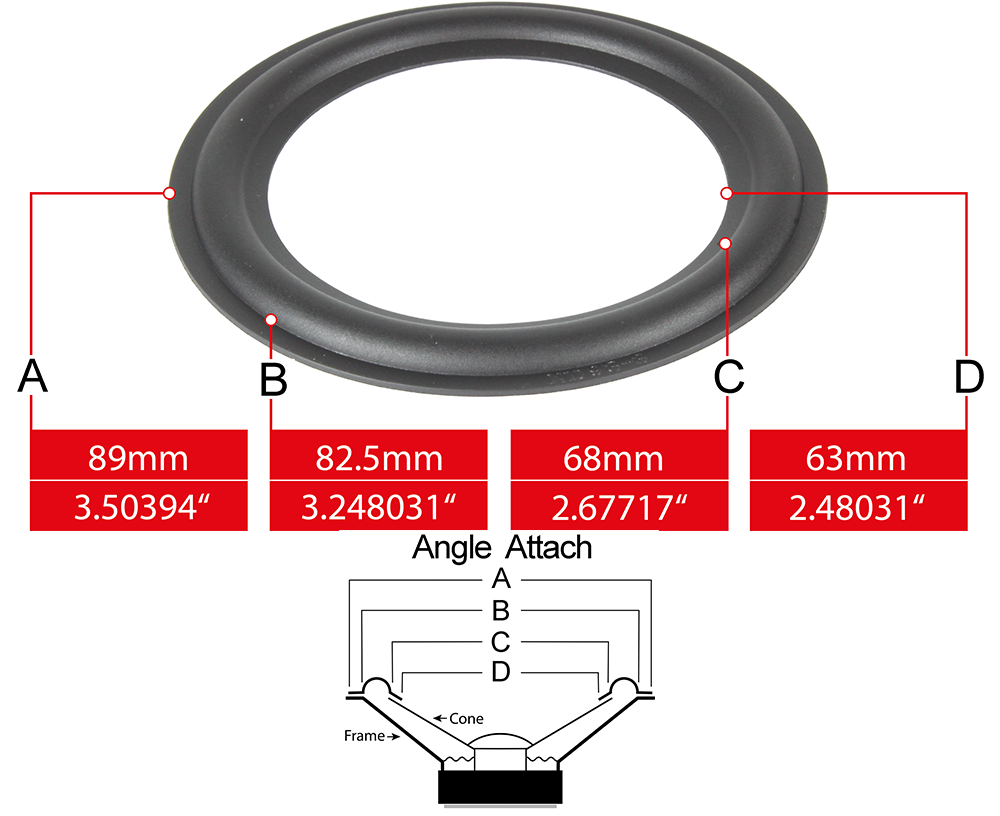 Speaker surround measures