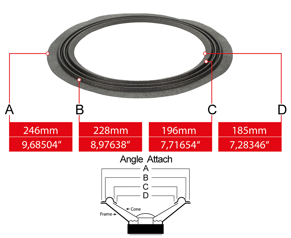 Speaker surround measures