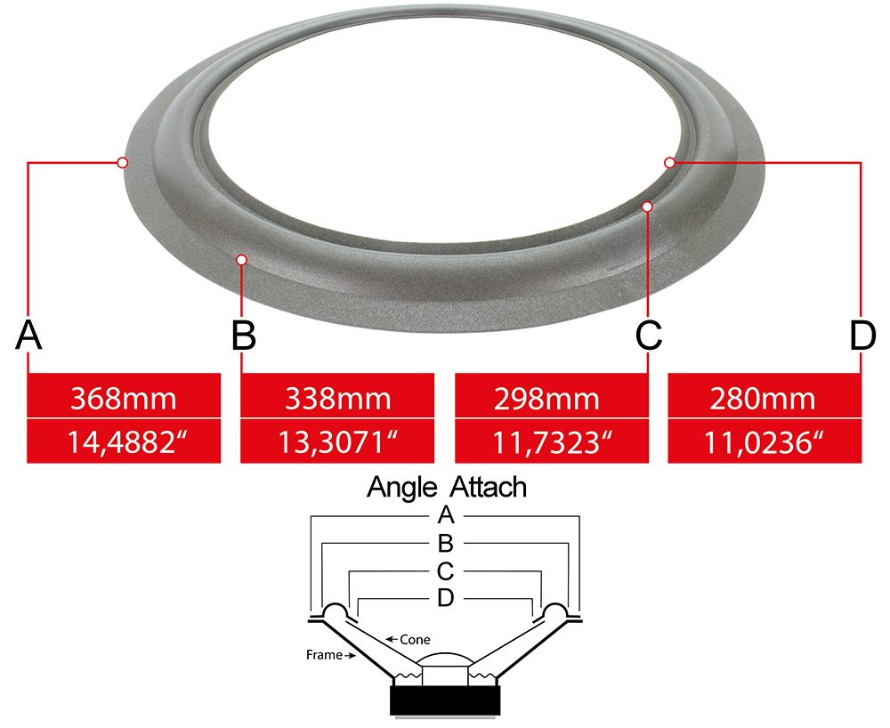 Speaker surround measures