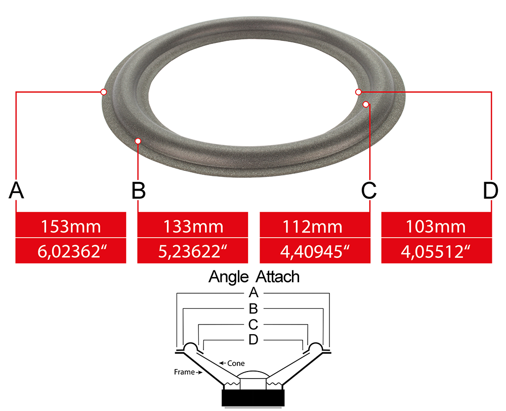 Speaker surround measures