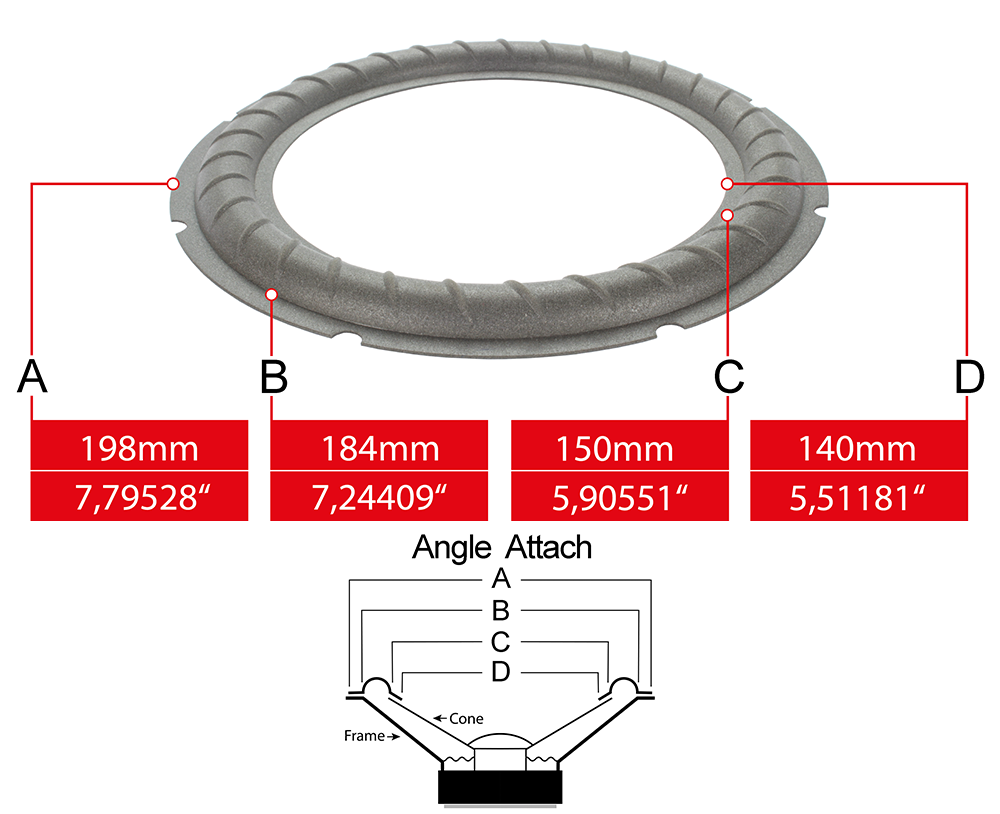 Speaker surround measures