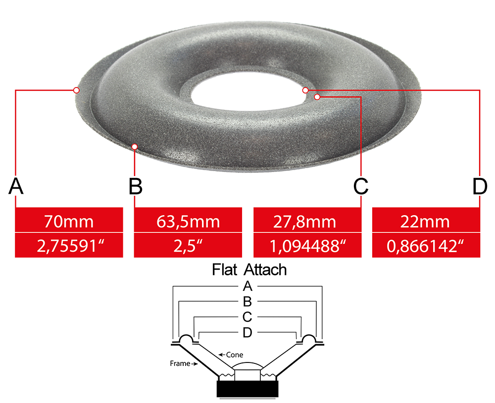 Speaker Surround measures